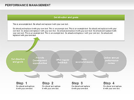 Performance Management Cycle Diagrams, Slide 9, 00464, Business Models — PoweredTemplate.com