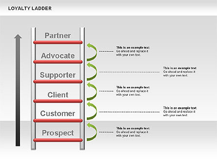 Loyalty ladder charts, Dia 10, 00482, Businessmodellen — PoweredTemplate.com