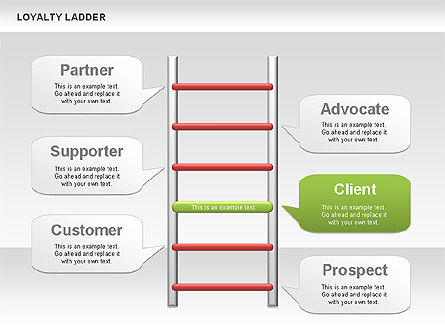 Loyalty ladder charts, Dia 5, 00482, Businessmodellen — PoweredTemplate.com
