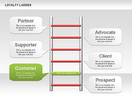 Loyalty ladder charts, Dia 6, 00482, Businessmodellen — PoweredTemplate.com