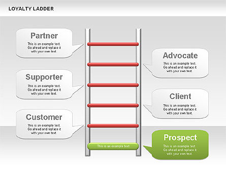 Loyalty ladder charts, Dia 7, 00482, Businessmodellen — PoweredTemplate.com