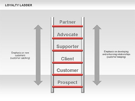 Loyalty Ladder Charts, Slide 8, 00482, Business Models — PoweredTemplate.com