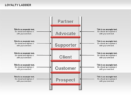 Loyalty ladder charts, Dia 9, 00482, Businessmodellen — PoweredTemplate.com