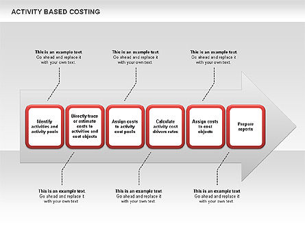 Diagram Panah Biaya Berdasarkan Aktivitas, Templat PowerPoint, 00520, Model Bisnis — PoweredTemplate.com