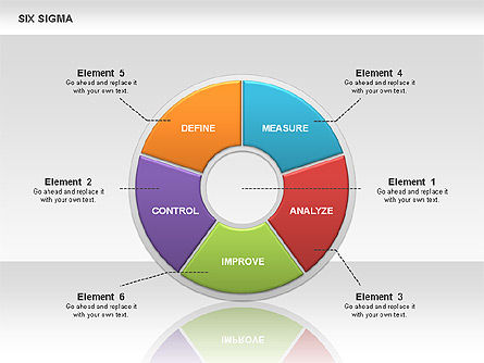 Grafico ad anello six sigma, Slide 10, 00525, Modelli di lavoro — PoweredTemplate.com