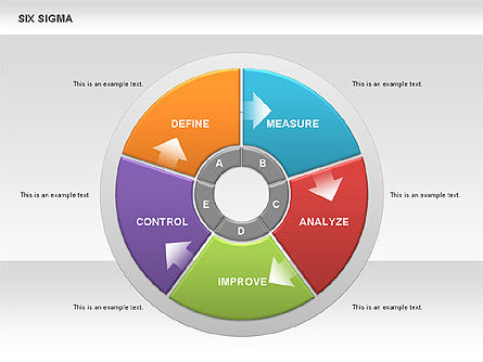 Six sigma ringdiagram, Dia 12, 00525, Businessmodellen — PoweredTemplate.com