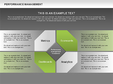 Diagrama de gestión del rendimiento, Diapositiva 10, 00529, Modelos de negocios — PoweredTemplate.com