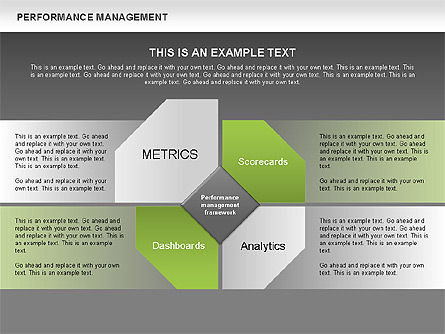 Performance management diagram, Dia 11, 00529, Businessmodellen — PoweredTemplate.com