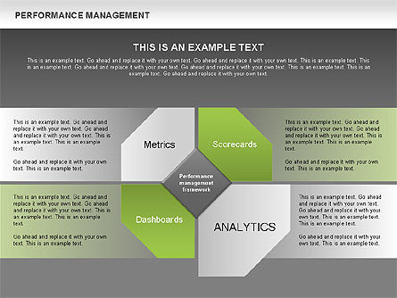 Performance management diagram, Dia 13, 00529, Businessmodellen — PoweredTemplate.com