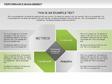 Diagrama de gestión del rendimiento, Diapositiva 2, 00529, Modelos de negocios — PoweredTemplate.com
