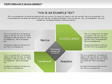 Performance management diagram, Dia 3, 00529, Businessmodellen — PoweredTemplate.com
