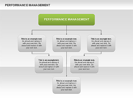 Diagrama de gestión del rendimiento, Diapositiva 8, 00529, Modelos de negocios — PoweredTemplate.com