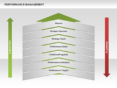 성과 관리 다이어그램, 슬라이드 9, 00529, 비즈니스 모델 — PoweredTemplate.com