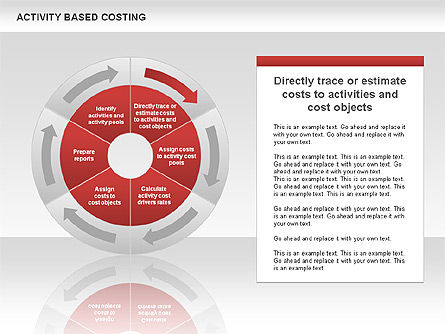 Activiteitsgestuurde kost donut diagram, Dia 10, 00532, Businessmodellen — PoweredTemplate.com
