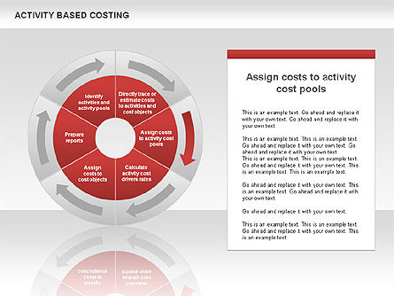 Activiteitsgestuurde kost donut diagram, Dia 11, 00532, Businessmodellen — PoweredTemplate.com
