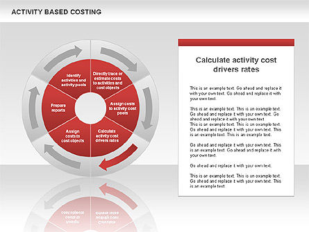 Activiteitsgestuurde kost donut diagram, Dia 12, 00532, Businessmodellen — PoweredTemplate.com