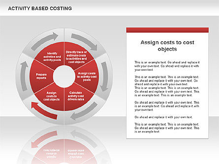 Activity Based Costing Donut Diagram, Slide 13, 00532, Business Models — PoweredTemplate.com