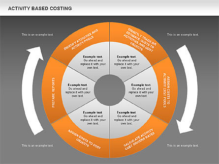 Activity baseado custeio diagrama donut, Deslizar 15, 00532, Modelos de Negócio — PoweredTemplate.com