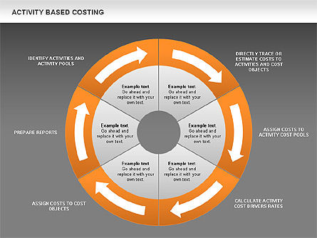 Diagramme de donut des coûts liés à l'activité, Diapositive 16, 00532, Modèles commerciaux — PoweredTemplate.com