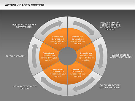 Activity Based Costing Donut Diagram, Slide 17, 00532, Business Models — PoweredTemplate.com