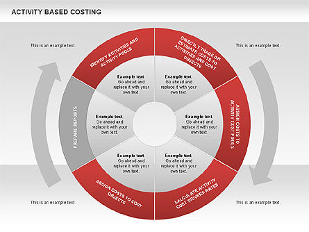 Diagramme de donut des coûts liés à l'activité, Diapositive 5, 00532, Modèles commerciaux — PoweredTemplate.com