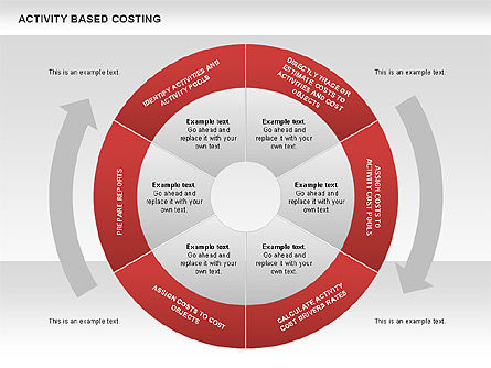 Activiteitsgestuurde kost donut diagram, Dia 6, 00532, Businessmodellen — PoweredTemplate.com