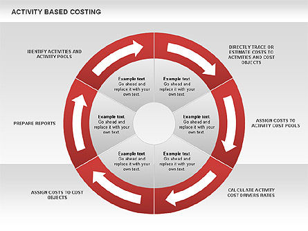 Activity Based Costing Donut Diagram, Slide 7, 00532, Business Models — PoweredTemplate.com