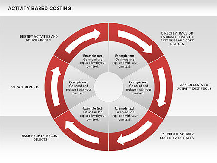 Activity baseado custeio diagrama donut, Deslizar 7, 00532, Modelos de Negócio — PoweredTemplate.com