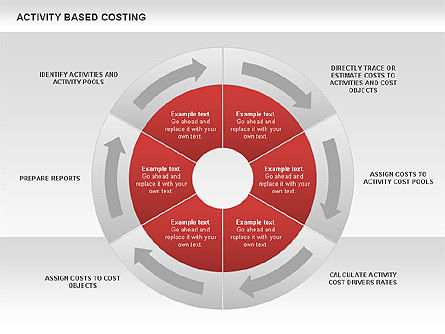 Activity Based Costing Donut Diagram, Slide 8, 00532, Business Models — PoweredTemplate.com