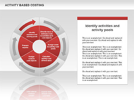 Activity Based Costing Donut Diagram, Slide 9, 00532, Business Models — PoweredTemplate.com