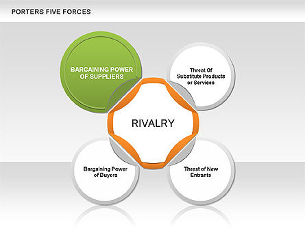 Les cinq forces de Porter, Diapositive 3, 00533, Modèles commerciaux — PoweredTemplate.com