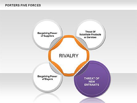 Les cinq forces de Porter, Diapositive 5, 00533, Modèles commerciaux — PoweredTemplate.com