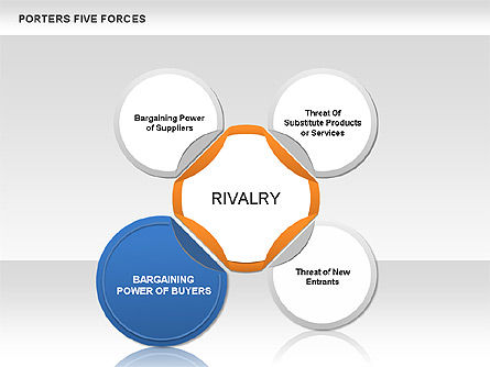 Porter's vijf krachten, Dia 6, 00533, Businessmodellen — PoweredTemplate.com