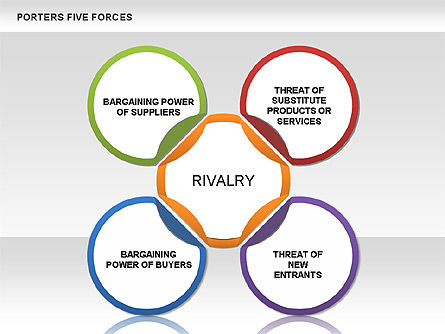 Les cinq forces de Porter, Diapositive 7, 00533, Modèles commerciaux — PoweredTemplate.com