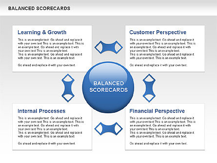 Balanced scorecard diagram, Deslizar 10, 00534, Modelos de Negócio — PoweredTemplate.com