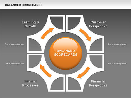 Schéma de tableau de bord équilibré, Diapositive 12, 00534, Modèles commerciaux — PoweredTemplate.com