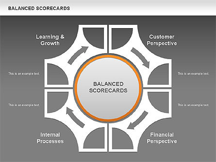 Balanced Scorecard Diagram, Slide 14, 00534, Business Models — PoweredTemplate.com