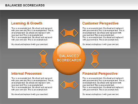 Balanced scorecard diagram, Deslizar 15, 00534, Modelos de Negócio — PoweredTemplate.com