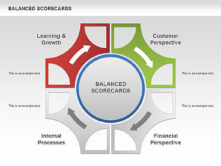 Schéma de tableau de bord équilibré, Diapositive 5, 00534, Modèles commerciaux — PoweredTemplate.com