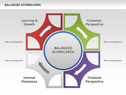 Schéma de tableau de bord équilibré, Diapositive 6, 00534, Modèles commerciaux — PoweredTemplate.com