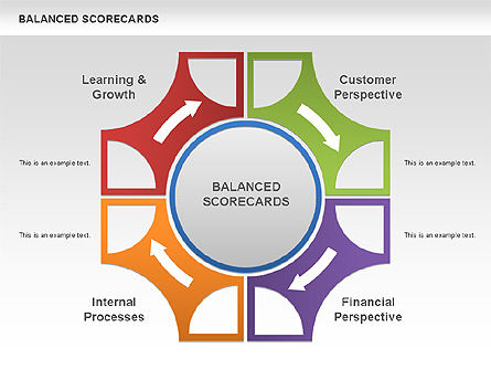 Balanced scorecard diagram, Deslizar 7, 00534, Modelos de Negócio — PoweredTemplate.com