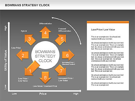 Bowman's Strategie Uhr Pfeile Diagramm, Folie 15, 00535, Business Modelle — PoweredTemplate.com