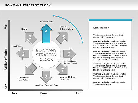 Bowman's Strategy Clock Arrows Diagram, Slide 5, 00535, Business Models — PoweredTemplate.com