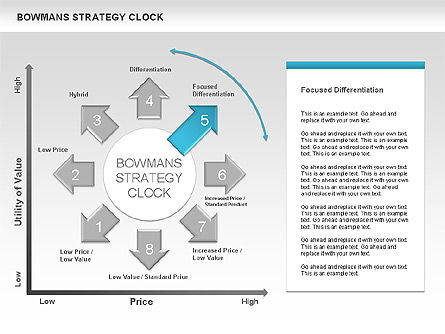 Bowman's Strategy Clock Arrows Diagram, Slide 6, 00535, Business Models — PoweredTemplate.com