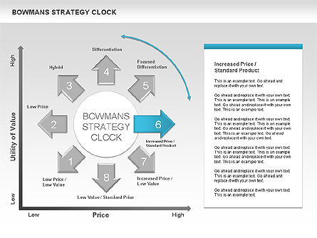 Le schéma de la flèche de l'horloge stratégique de Bowman, Diapositive 7, 00535, Modèles commerciaux — PoweredTemplate.com