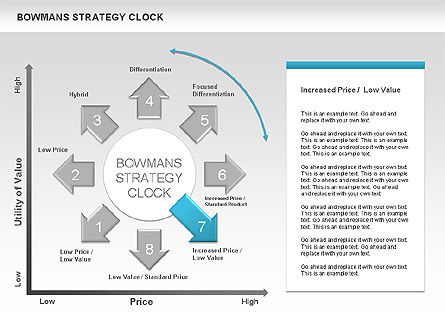 Diagrama de setas do relógio de estratégia de Buckman, Deslizar 8, 00535, Modelos de Negócio — PoweredTemplate.com