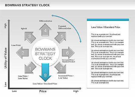 Diagrama de Flechas de Reloj de Estrategia de Bowman, Diapositiva 9, 00535, Modelos de negocios — PoweredTemplate.com