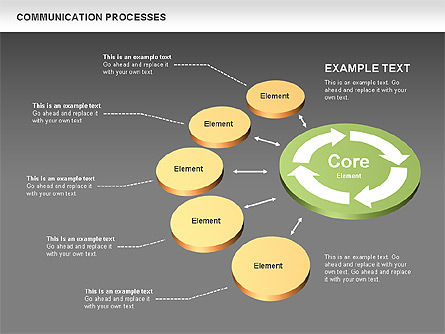 Diagrama do processo do ciclo de comunicação, Deslizar 13, 00541, Diagramas de Processo — PoweredTemplate.com