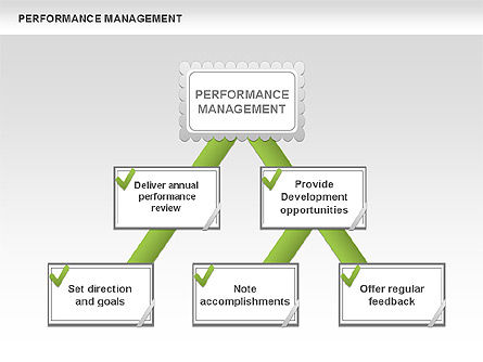 Performance Management Diagrams with Checks, Slide 10, 00554, Business Models — PoweredTemplate.com