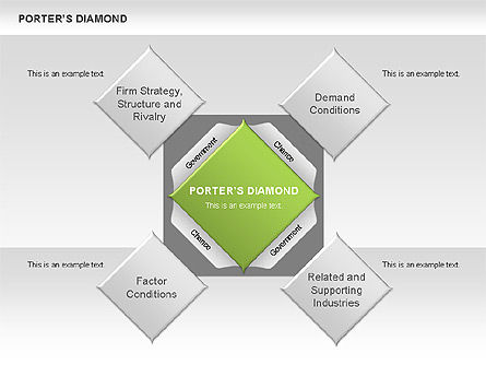 Diagrama de Diamante de Porter, Plantilla de PowerPoint, 00557, Modelos de negocios — PoweredTemplate.com